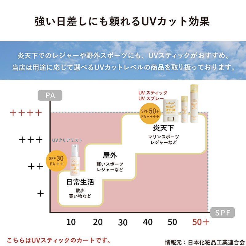手が汚れないスティックタイプ